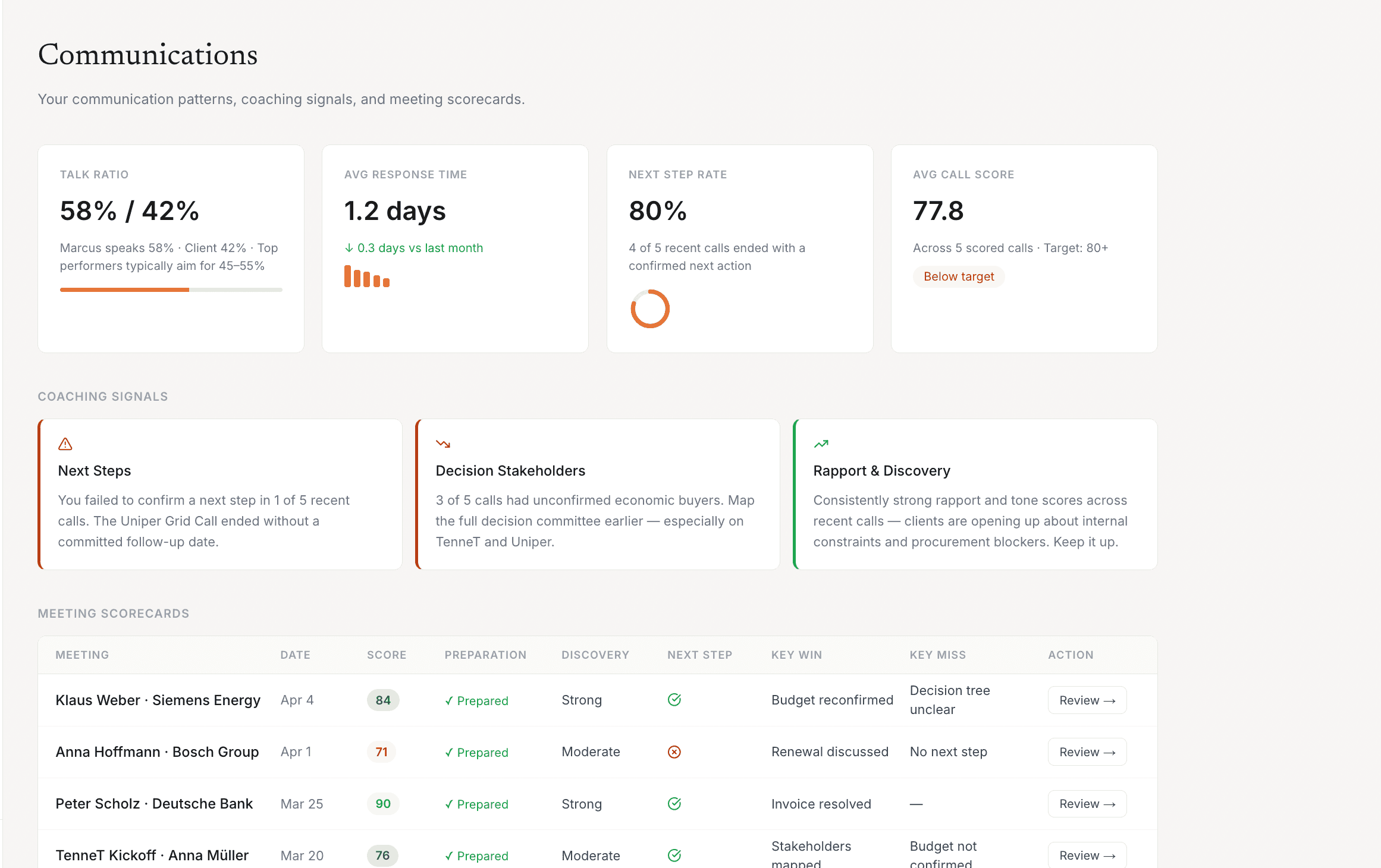 Zeno communications